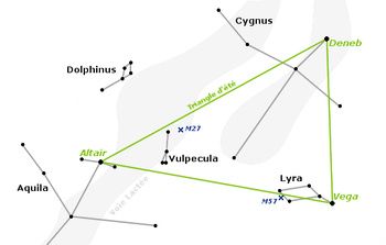 Sommertrekanten:
Denek i Svanen/Nordkorset
Vega i Lyren
Altair i Ørnen